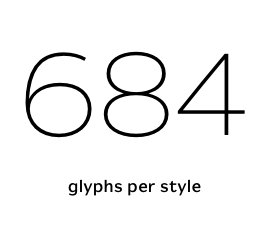 684 glyphs per style