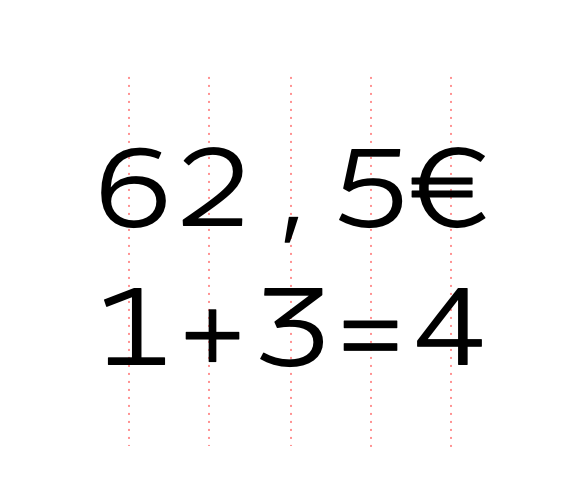 tabular figures & symbols