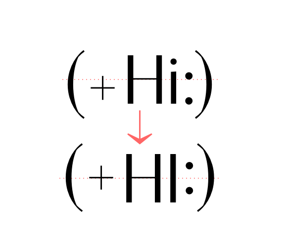 case sensitive forms