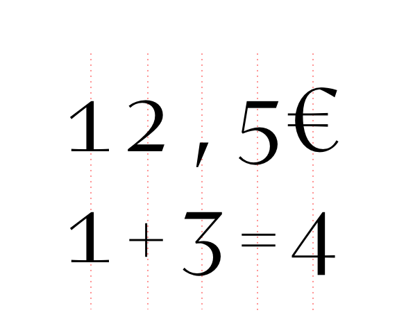 tabular figures & symbols