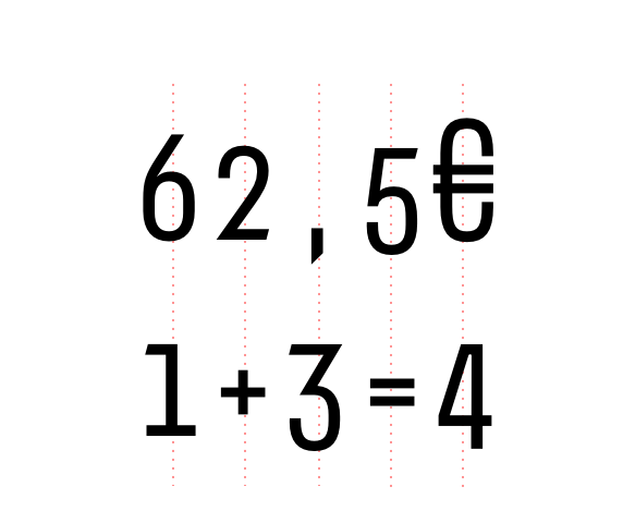 tabular figures & symbols