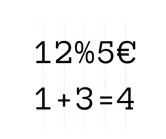 Tabular figures