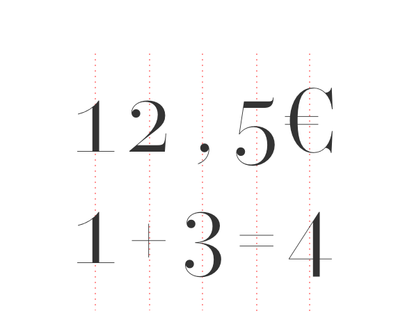 tabular figures & symbols